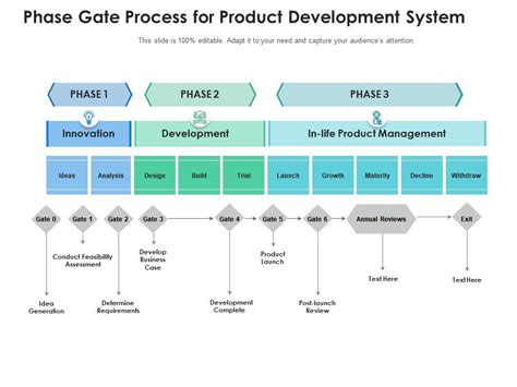Phase Gate Process 的图像结果