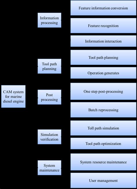 Image result for Cam Variable Pitch Module Design