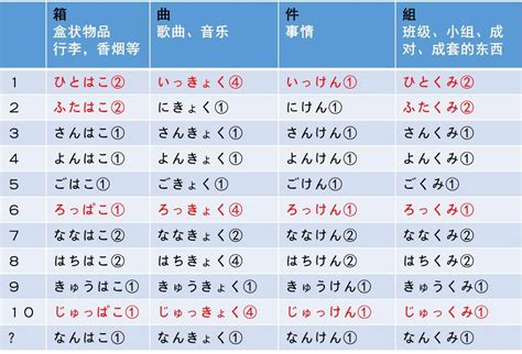 【日文名称】你的日子名是什么？关键日文名字的大小事|Glossika部落格 - 0manbetx