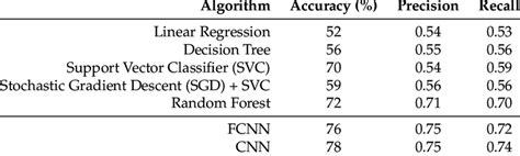 Image result for Class 3 Classification