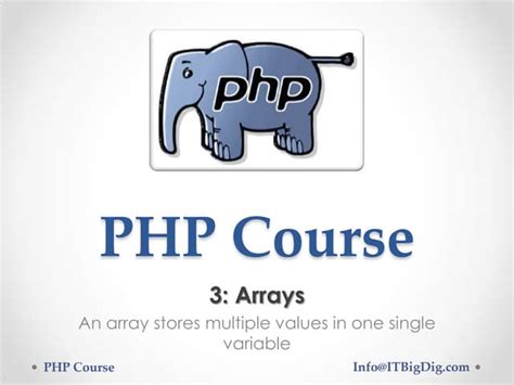 Image result for Arrays in PHP Tutorial Point