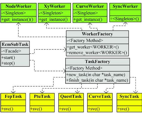 Image result for Business Data Processing