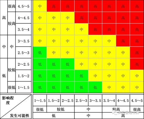 安全风险四色图知识全解！附海量风险告知卡示例_等级