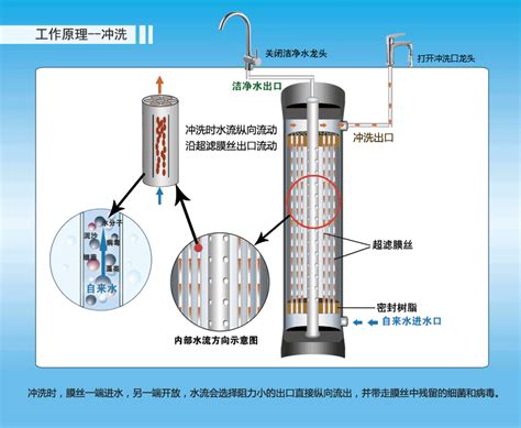 “同济牌”饮用净水设备_上海中耀环保实业有限公司