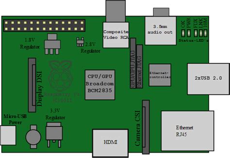 Image result for Raspberry Pi PCB Design
