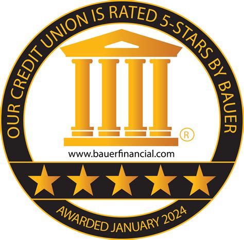 New Castle County Delaware Employee Federal Credit Union