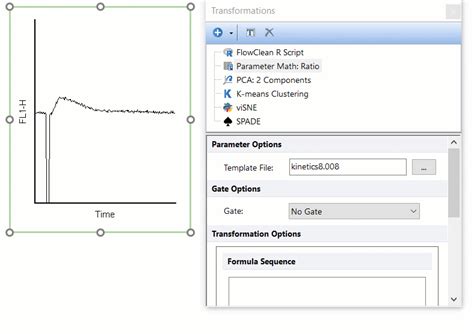 Image result for Parameters Math