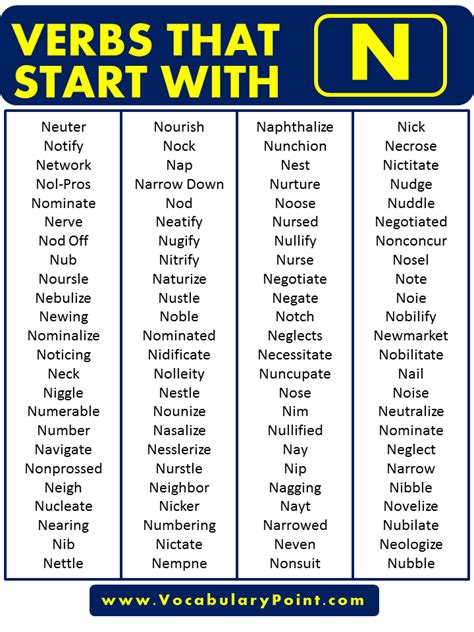 Verbs that start with N in English - Vocabulary Point