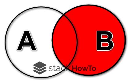 Image result for Right Join MySQL