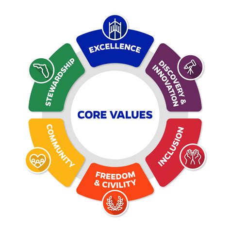 CORE VALUES – PROFESSIONAL ASSOCIATION OF NYANZA WOMEN