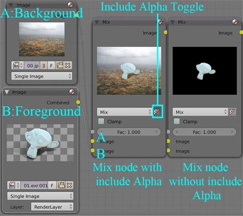 Image result for Blender Set Alpha Tutorial