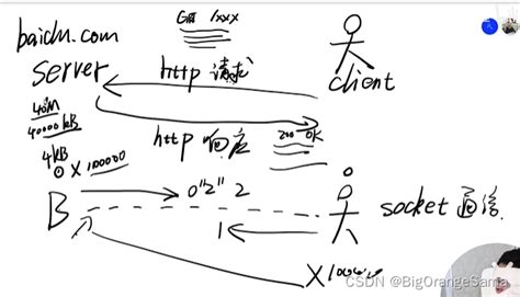WebSocket Tutorial 的图像结果