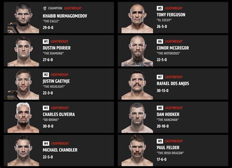 How Heavy Is Lightweight Ufc