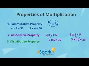 Image result for Multiplicative Function Properties