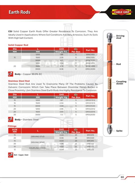 Earthing Components | Products | Cablegrip Industries - Jamnagar | A ...