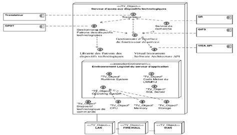 Image result for Technology Object Command Table