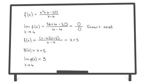 Limits Algebraic Method 的图像结果