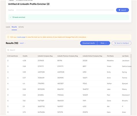 Lead Prioritization 101: How to Prioritize Sales Leads - PhantomBuster Blog