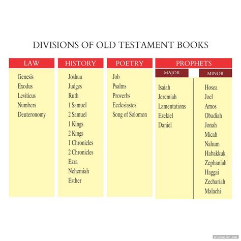 History Books Of The Bible Old Testament at Darcy Poninski blog