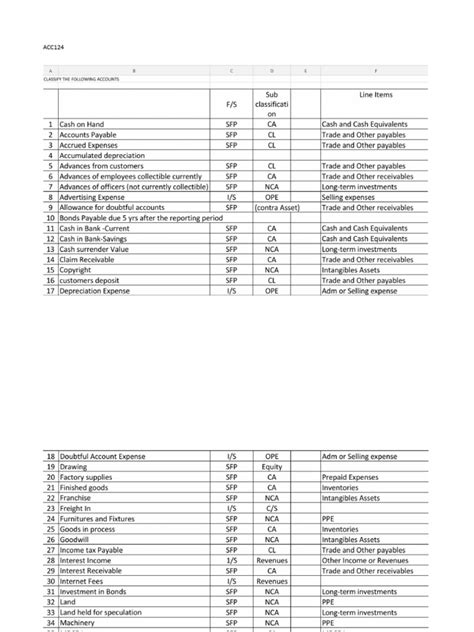 Basic Chart of Accounts 的图像结果