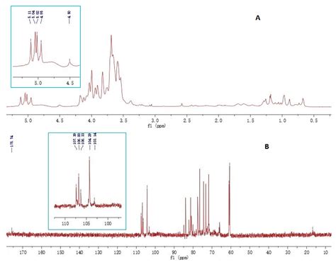 A Pectic Polysaccharide from Sijunzi Decoction Promotes the Antioxidant ...