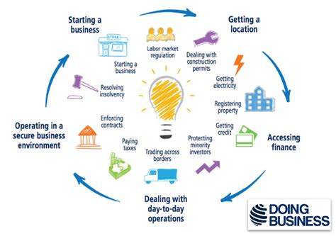 Image result for P2P Learning