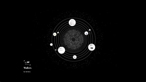 Image result for Wolves Life Cycle