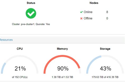 Die Vorteile einer Proxmox Server-Virtualisierung ️ - Terminal Server ...