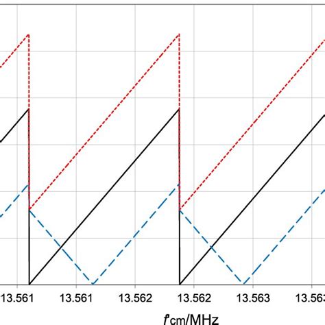 Proximity Coupling Device 的图像结果