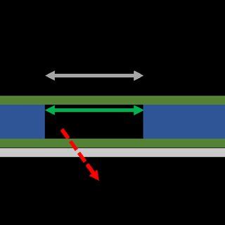 Image result for Sensor Basics