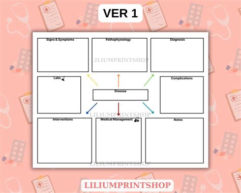 Free Nursing Concept Maps 的图像结果