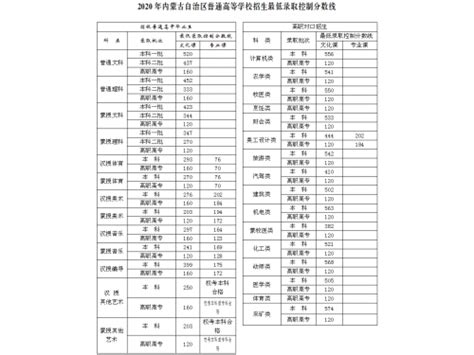 西藏2020高考分数线：重点本科文460分 理480分_中网资讯