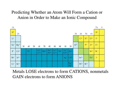 PPT - Chapter 3 PowerPoint Presentation, free download - ID:8754684