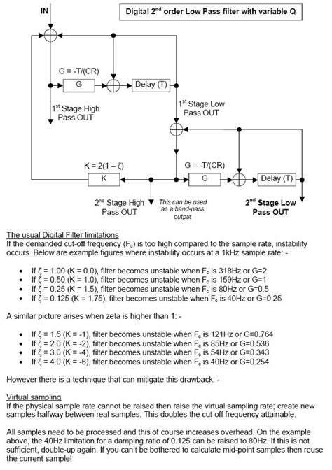 DSP Filter Digital 的图像结果