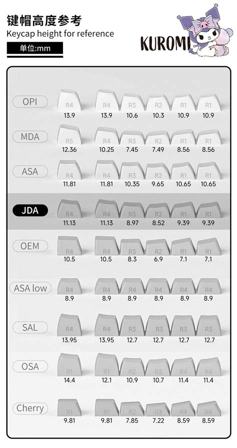 Akko Mechanical Keyboard Keycap Cartoon Kuromi PBT India | Ubuy