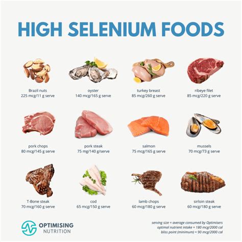 Image result for Selenium Food Sources