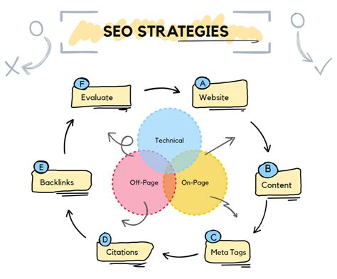 SEO in 2021: Trends That are Most Likely to be a Key to Successful SEO ...