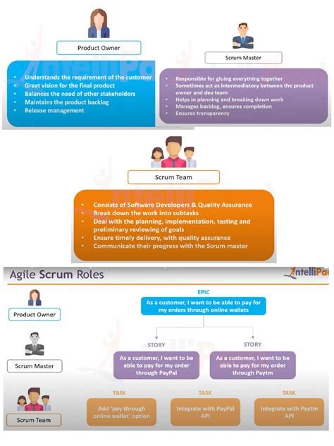 Image result for JIRA Scrum Tutorial