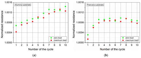 Electrical Characterization of Thin PEDOT:PSS Films on Alumina and ...