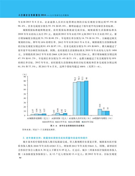 中国青年人口的新特征——基于“第七次全国人口普查数据”的分析_年龄_教育_社会