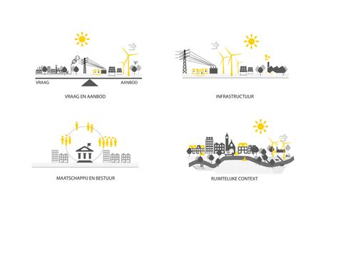 Regional Spatial Strategy