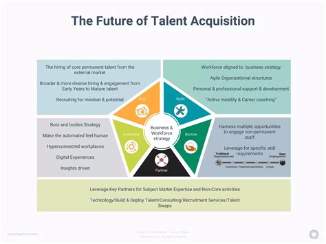 Recruiting Talent 的图像结果