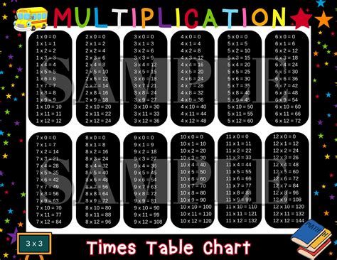 Printable Multiplication Times Table Chart 的图像结果