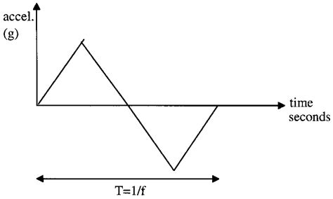 Image result for Dynamic Loading in OS
