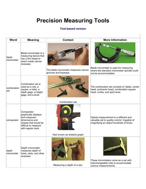 Precision Measuring Tools 的图像结果