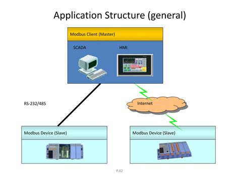 Modbus Protocol Basics 的图像结果
