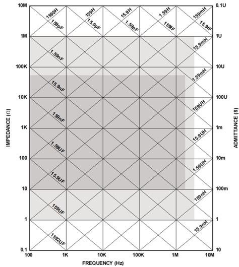 EVAL-ADMX2001 LCR Meter Demo/Evaluation Setup [Analog Devices Wiki]
