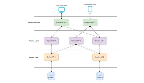 Image result for API LED Pattern