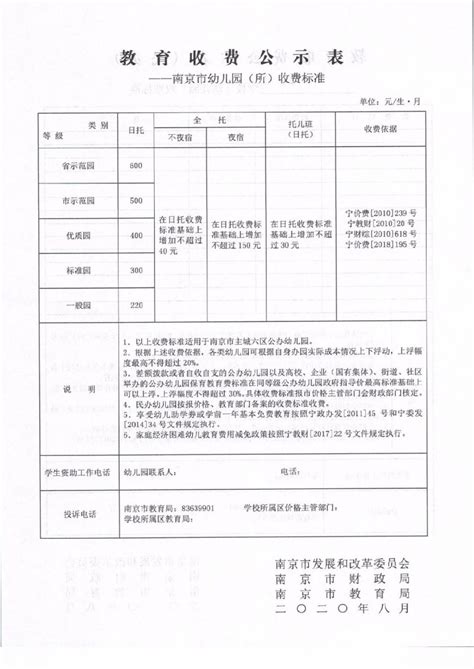 2020年南京市幼儿园（所）收费标准一览- 南京本地宝