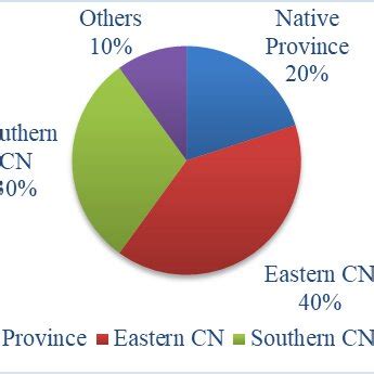 CR Local Train 的图像结果